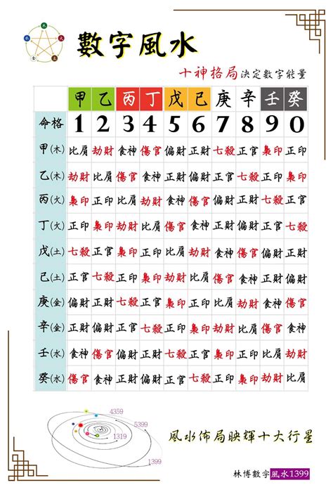 五行代表數字|【五行與數字風水】數字的五行究竟是怎樣的 